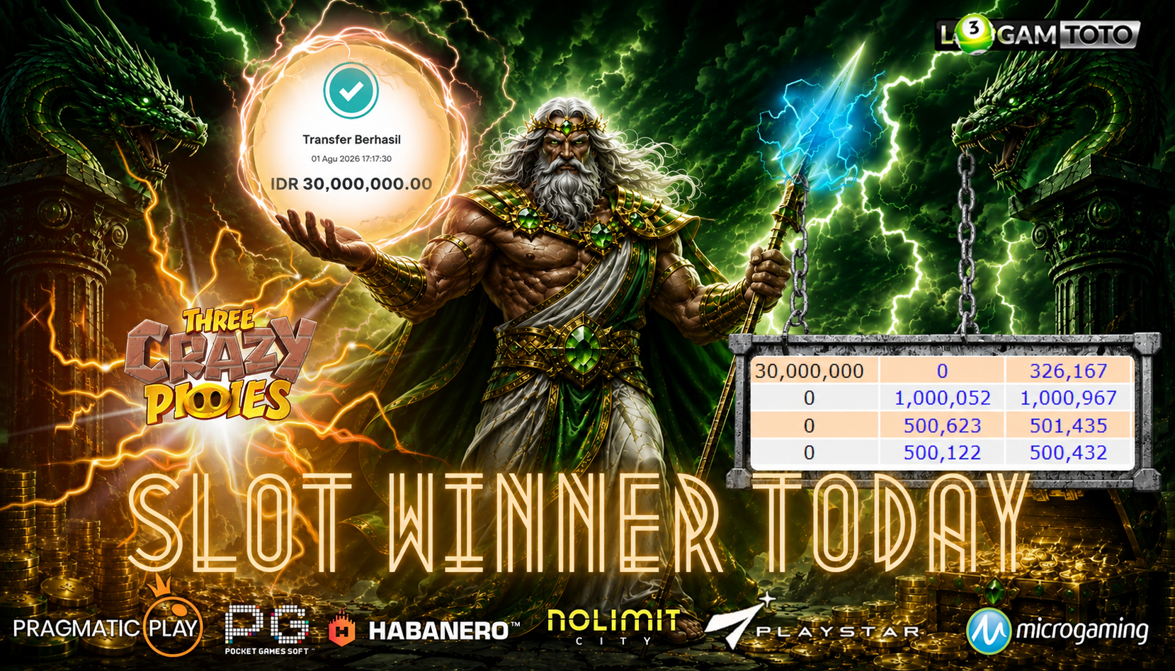 SELAMAT KEPADA MEMBER SETIA LOGAMTOTO BERHASIL JACKPOT 30.000.000 di PERMAINAN THREE CRAZY PIGIES
